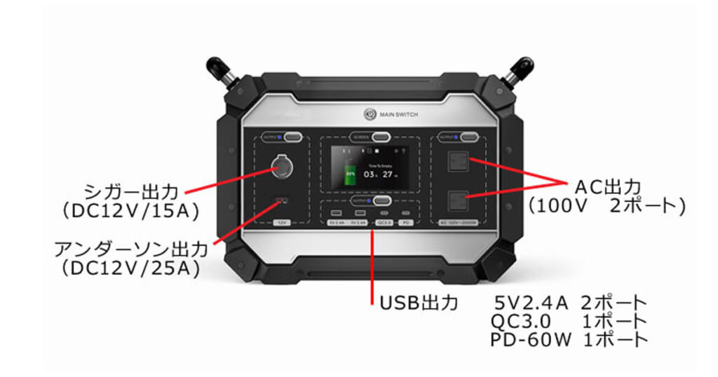 ウルトラ電池（蓄電池）　アウトドアで電⼦レンジ、電気ポットも使⽤可能︕⼤出⼒2000W対応の⼤容量ポータブルバッテリーウルトラ電源です。