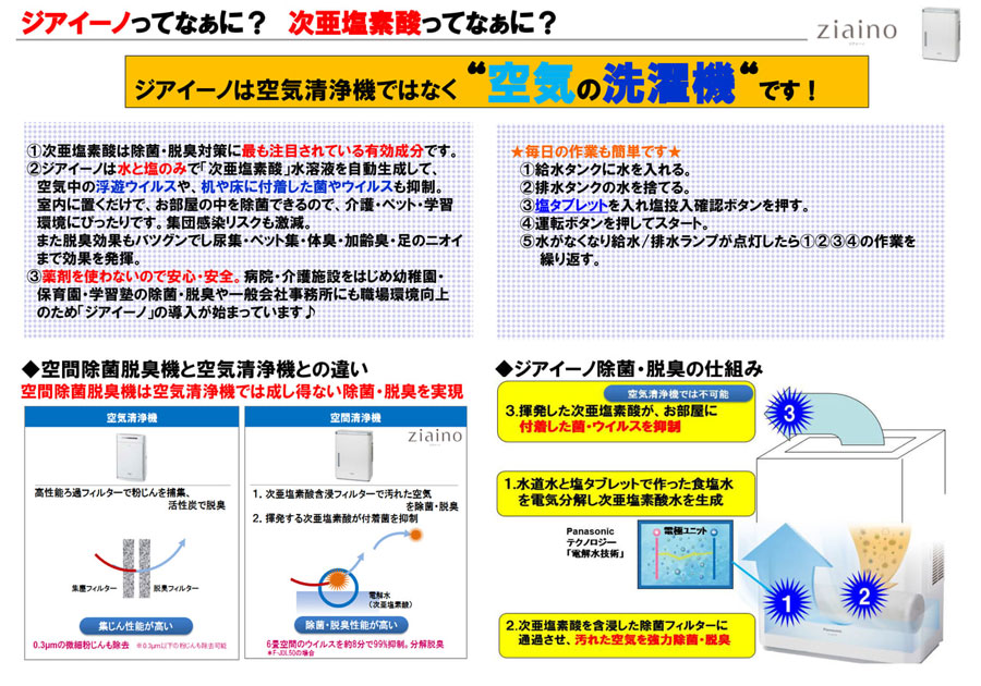 ジアイーノ　空間除菌脱臭機　ジアイーノは空気清浄機ではなく空気の洗濯機！