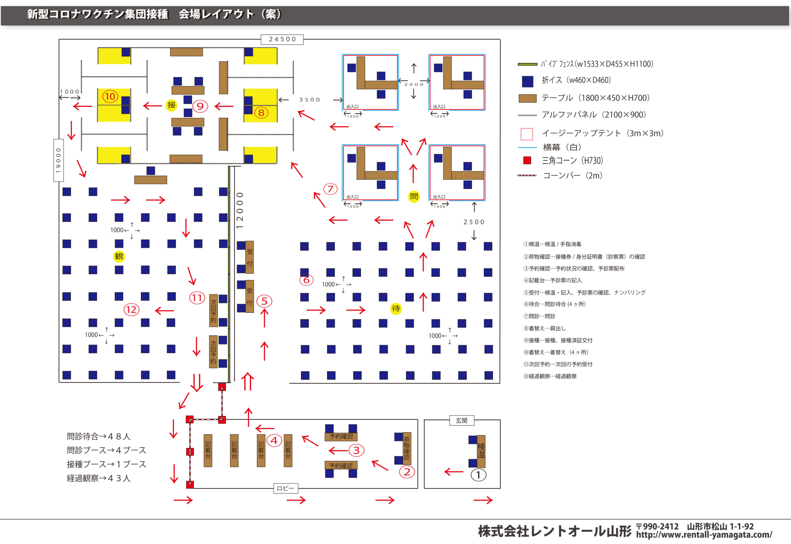 ワクチン集団接種会場ーレイアウト　