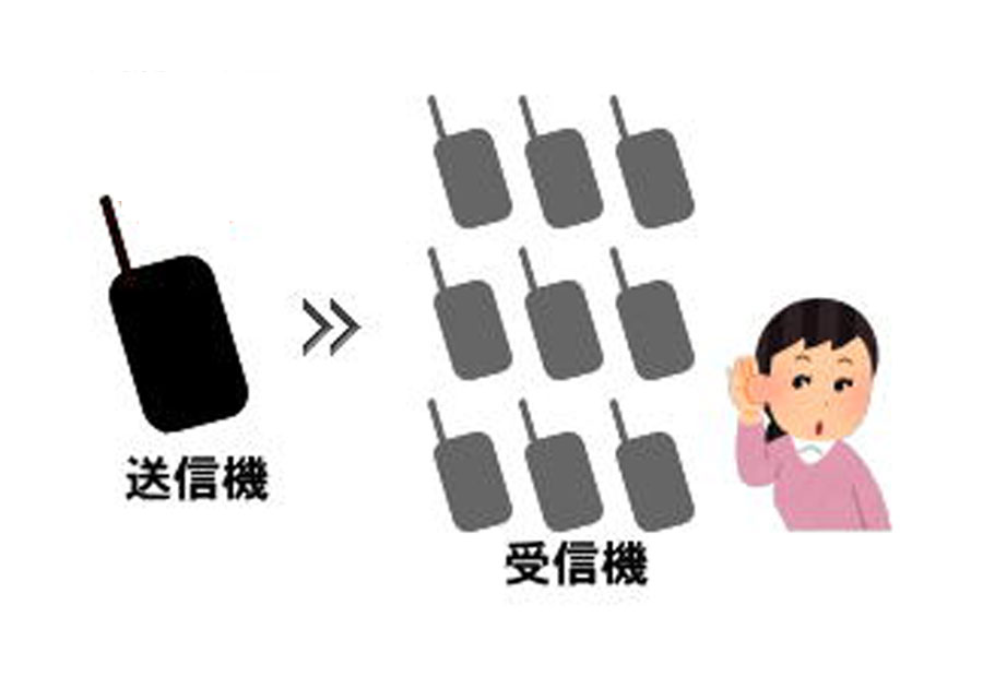 ワイヤレスガイド 工場見学などに大活躍!