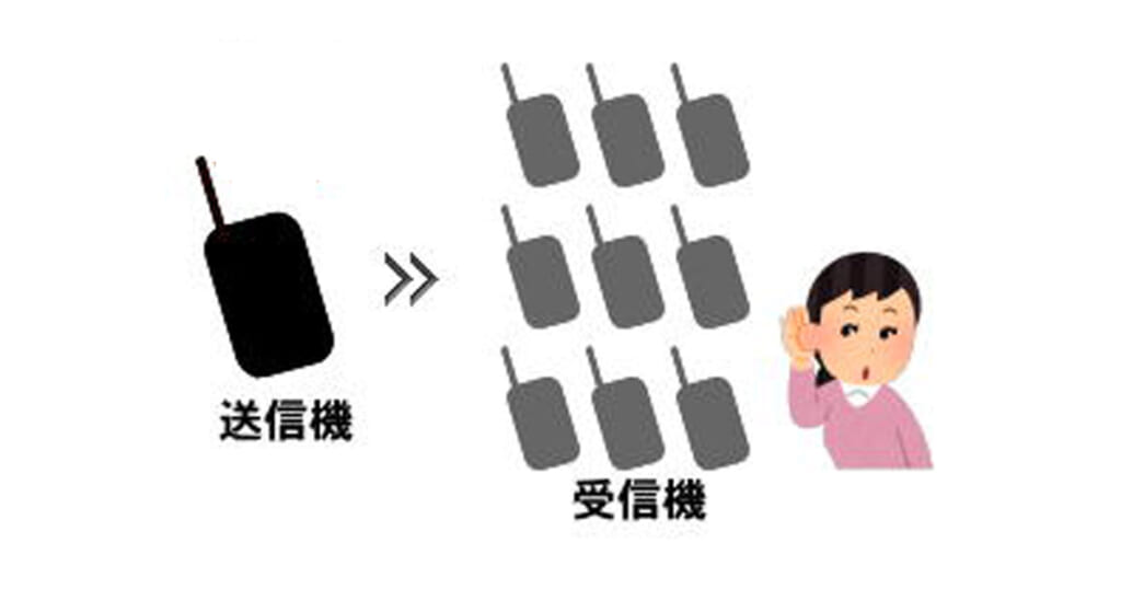 ワイヤレスガイド 工場見学などに大活躍！